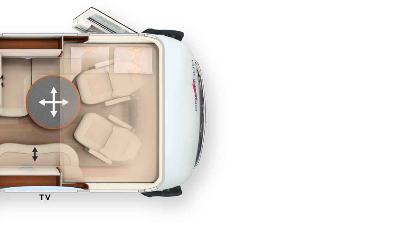 Draufsicht auf das Innere eines Wohnmobils mit einem runden Tisch, der von vier Stühlen umgeben ist, und Pfeilen, die die Bewegungsrichtungen anzeigen. Am unteren Rand ist ein Fernseher beschriftet, und oben ist die Fahrerkabine zu sehen.