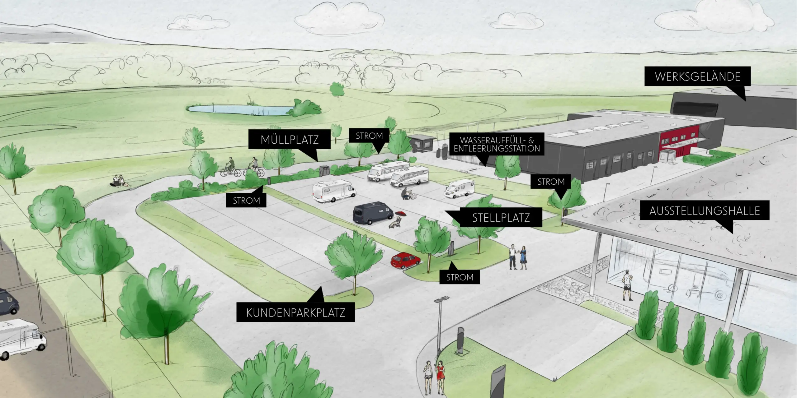 Illustrierte Übersichtskarte eines Firmengeländes mit Wohnmobil-Stellplatz, Kundenparkplatz und Ausstellungshalle. Markiert sind Service-Stationen für Strom, Wasserauffüllung, Entleerung und Müllentsorgung in einer grünen Umgebung mit Teich.