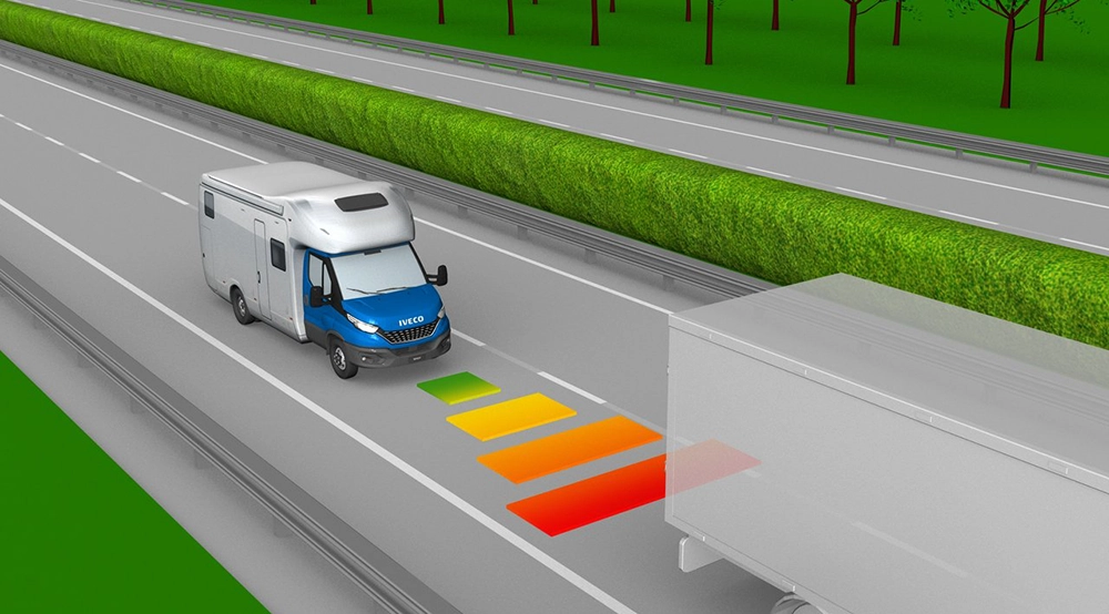 A blue and white Iveco Daily motorhome is following a large van on a motorway, with coloured strips on the carriageway between them indicating the Adaptive Cruise Control and safety buffer. Trees and hedges line the road.