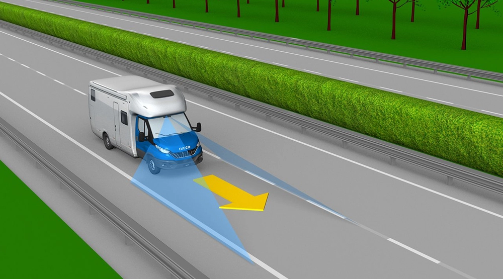 A graphic shows an Iveco Daily motorhome on a motorway with blue cones representing the lane departure warning sensors and a yellow arrow in front highlighting the lane keeping assist technology.