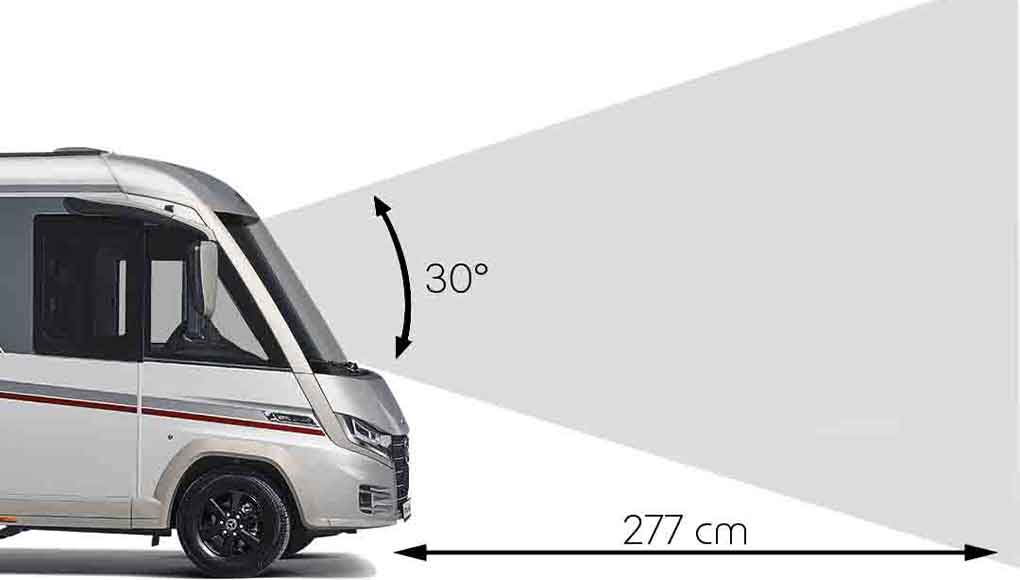 Zijaanzicht van een camper met daarvoor een gearceerde kegel, die een gezichtshoek van 30 graden en een afstand van 277 cm tot het voertuigfront weergeeft.