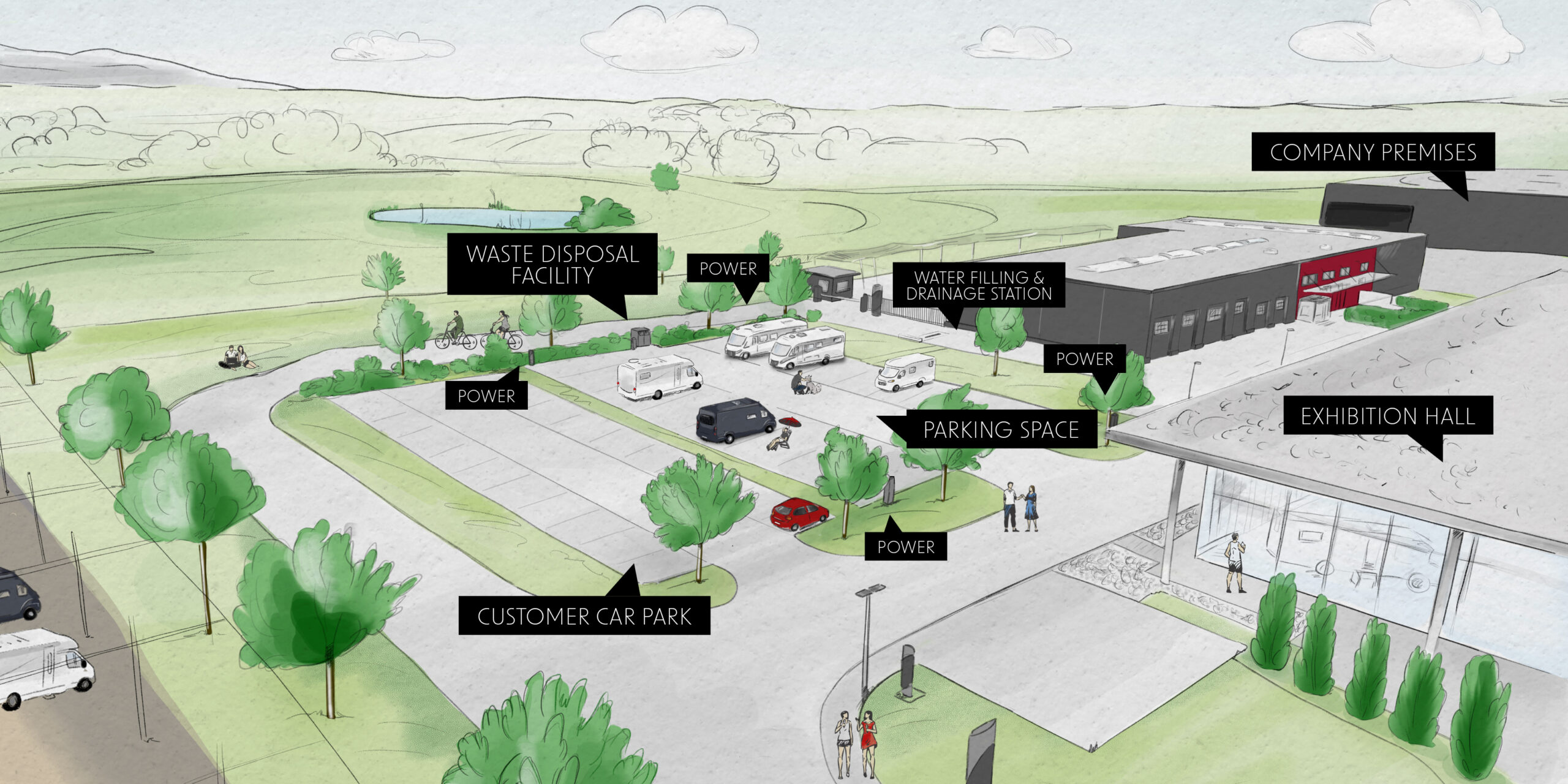 Illustrated plan of Carthago City in Aulendorf: Labelled areas are customer car park, waste disposal, water station, exhibition hall, company premises, parking spaces with electricity connection, as well as several parked vehicles and people.