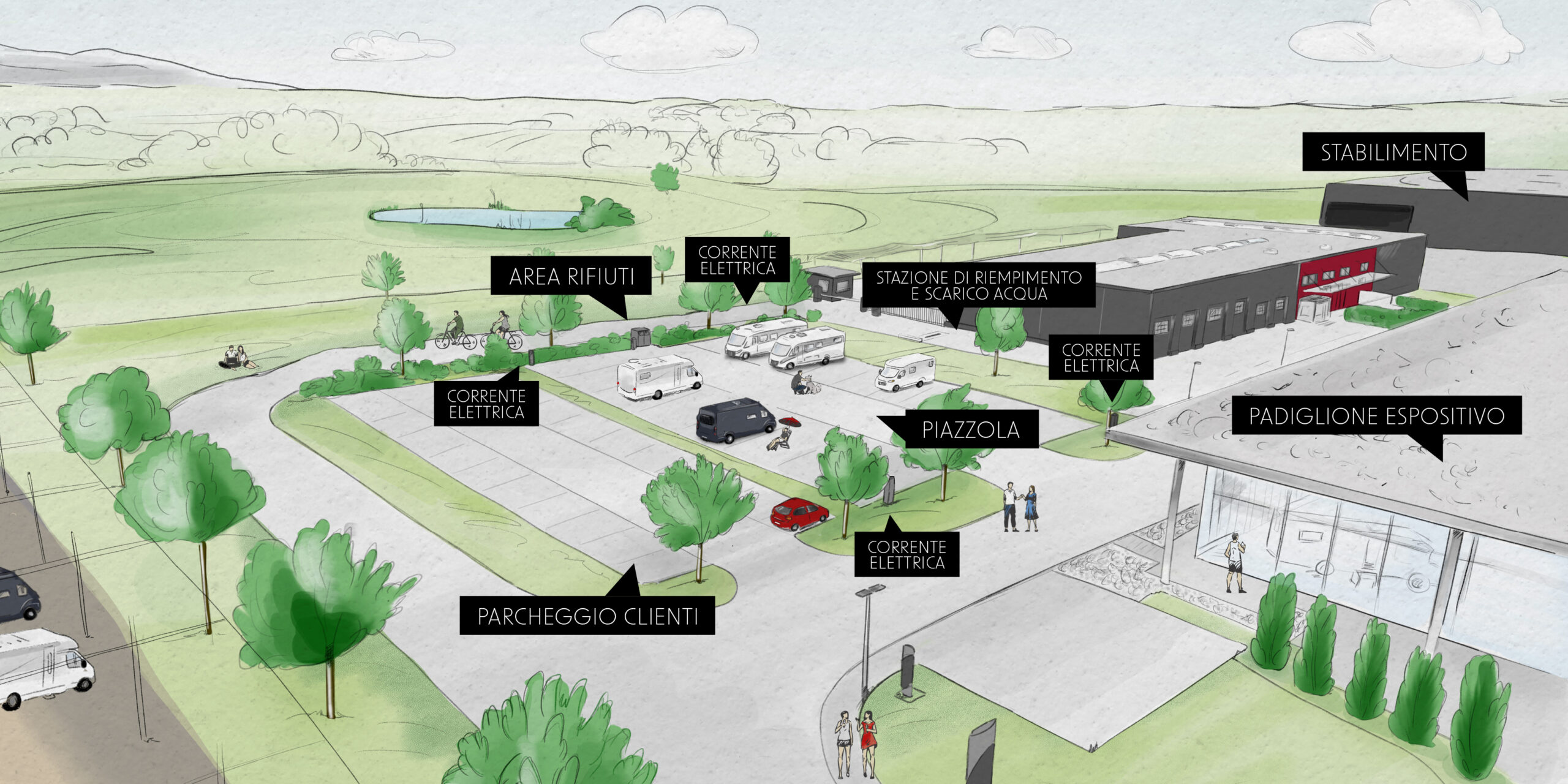 Mappa illustrativa di un complesso aziendale con area di sosta per camper, parcheggio per i clienti e sala espositiva. Sono indicati i punti di servizio per l'allacciamento alla corrente, il rifornimento d'acqua, lo scarico e lo smaltimento dei rifiuti, il tutto in un contesto verde con un laghetto.